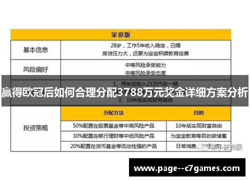 赢得欧冠后如何合理分配3788万元奖金详细方案分析 赢得欧冠后如何合理分配3788万元奖金详细方案分析