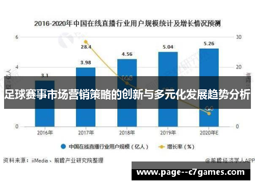 足球赛事市场营销策略的创新与多元化发展趋势分析 足球赛事市场营销策略的创新与多元化发展趋势分析