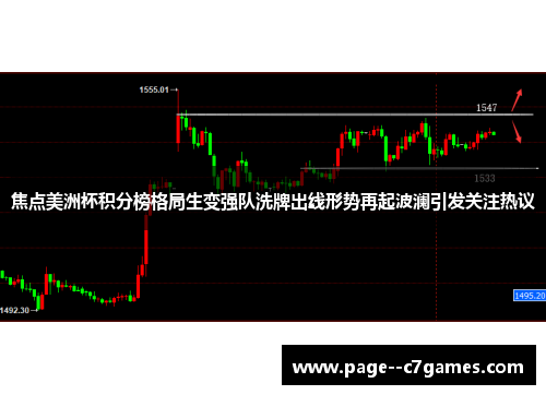 焦点美洲杯积分榜格局生变强队洗牌出线形势再起波澜引发关注热议 焦点美洲杯积分榜格局生变强队洗牌出线形势再起波澜引发关注热议