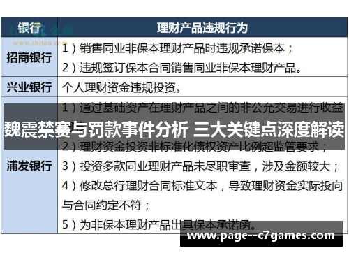 魏震禁赛与罚款事件分析 三大关键点深度解读