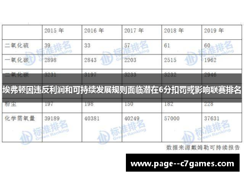 埃弗顿因违反利润和可持续发展规则面临潜在6分扣罚或影响联赛排名