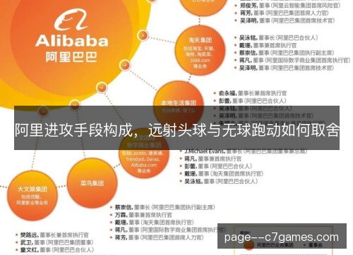 阿里进攻手段构成，远射头球与无球跑动如何取舍