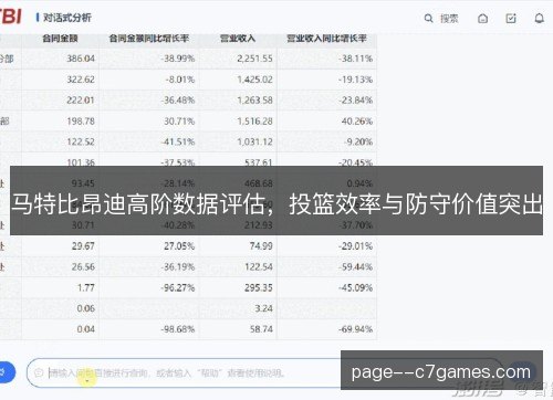 马特比昂迪高阶数据评估，投篮效率与防守价值突出